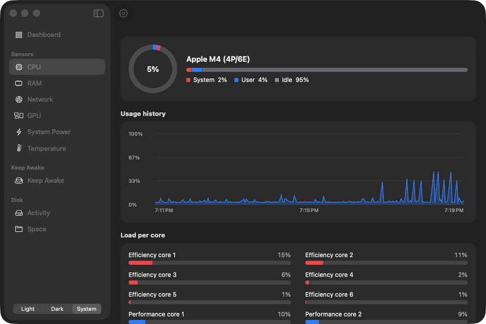 KeepStat CPU usage history and per-core loads