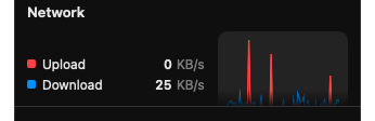 Network card with upload at 0 KB/s, download at 25 KB/s, and a graph of both rates