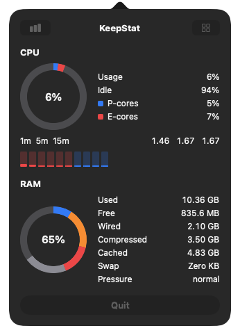 KeepStat popover with CPU and RAM details